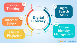 Digital Literacy in Competency-Based Education